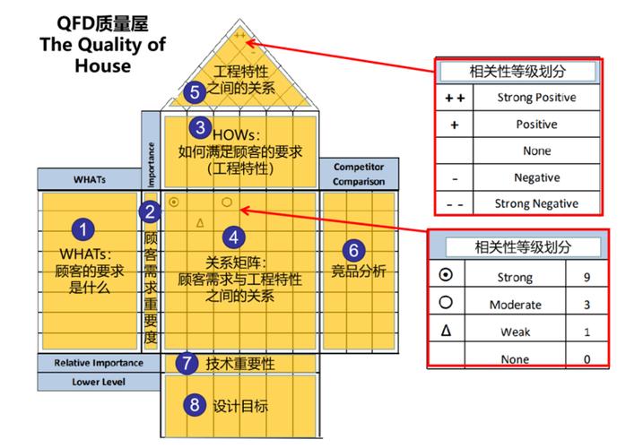 让QFD落地的三个野路子