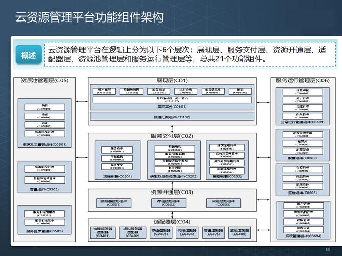 边缘计算与云协同——工业大数据处理的新范式