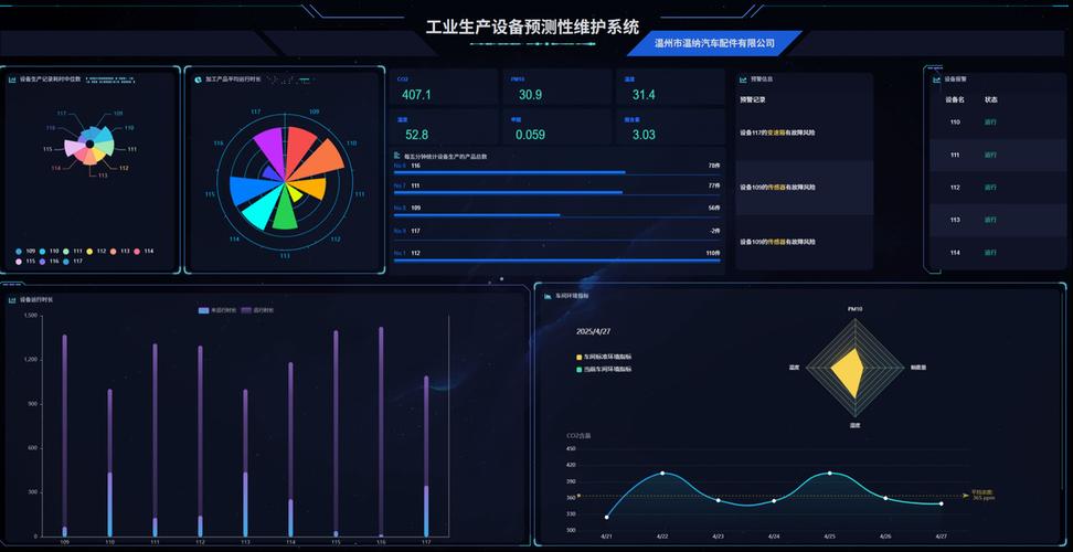 工业预测性维护PaaS平台仪表盘界面