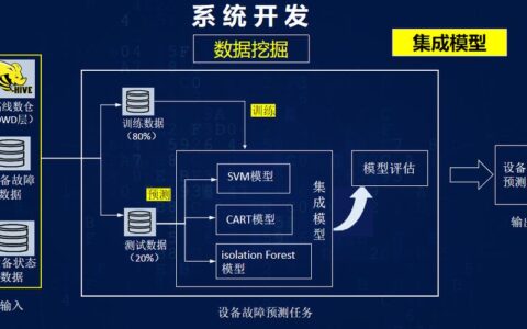 为什么你的预测性维护算法总在‘狼来了’？——一位老工程师的实话
