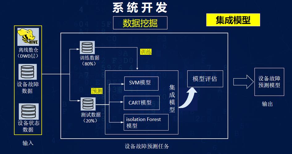 工业预测性维护传感器部署示意图