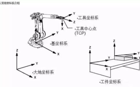 工业机器人落地十年：那些老师傅不会告诉你的坑