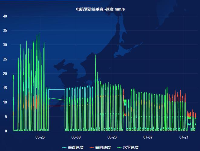 故障诊断工程师在监视屏幕前分析频谱图的工作场景
