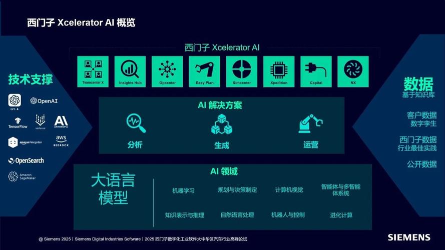 工业数字化RCA软件界面融合AI分析模块