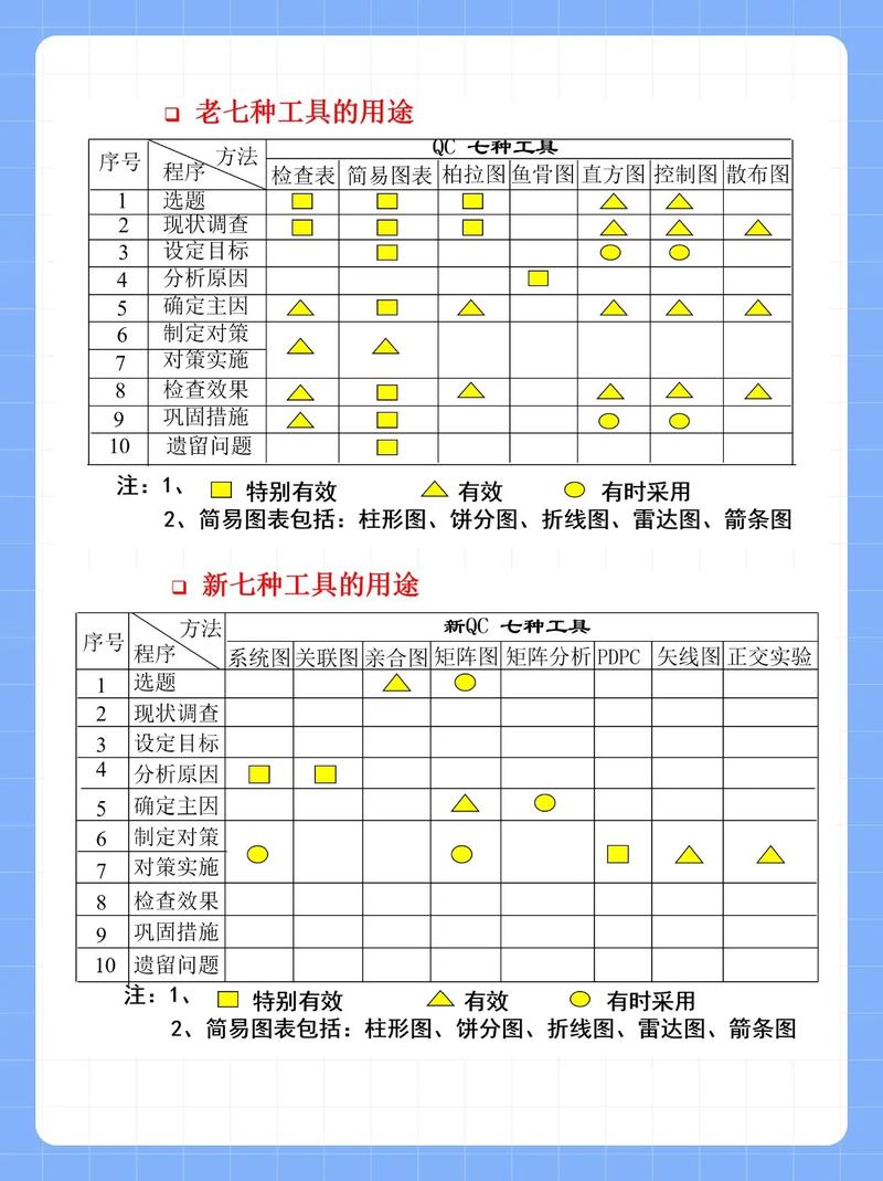 问:QC七大手法里,哪一个最容易用错?