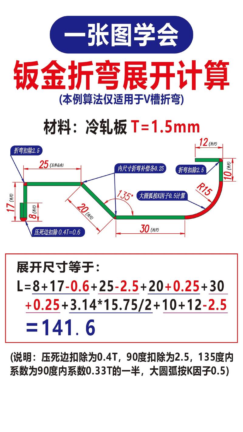 钣金折弯展开计算实际测试场景