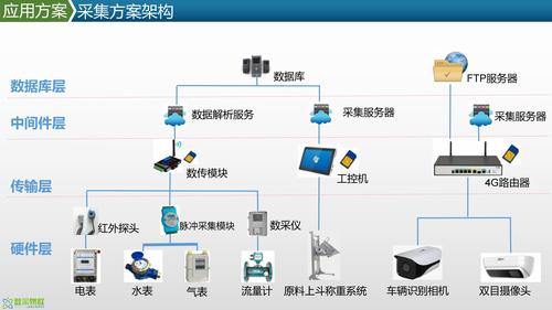 老旧机床装上物联网传感器采集数据