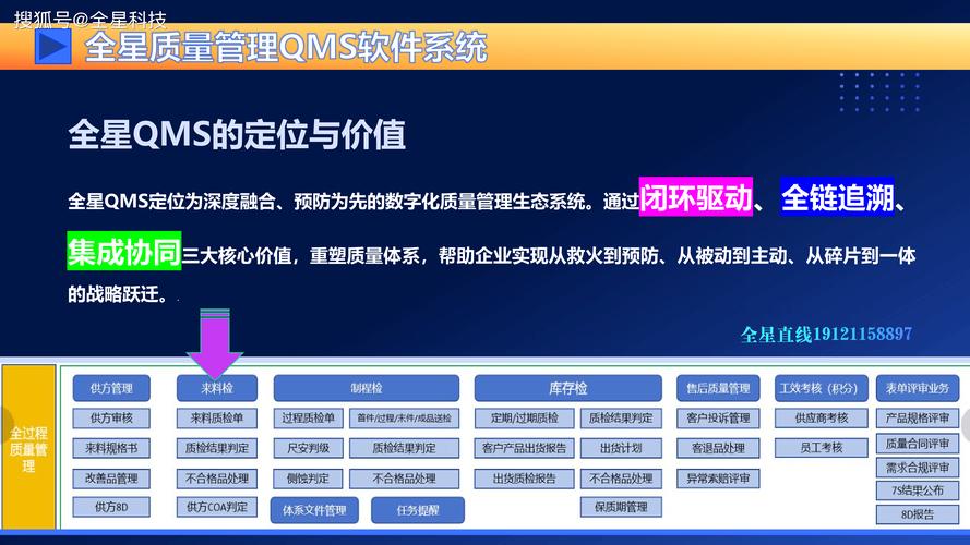 数字化质量管理系统QMS界面