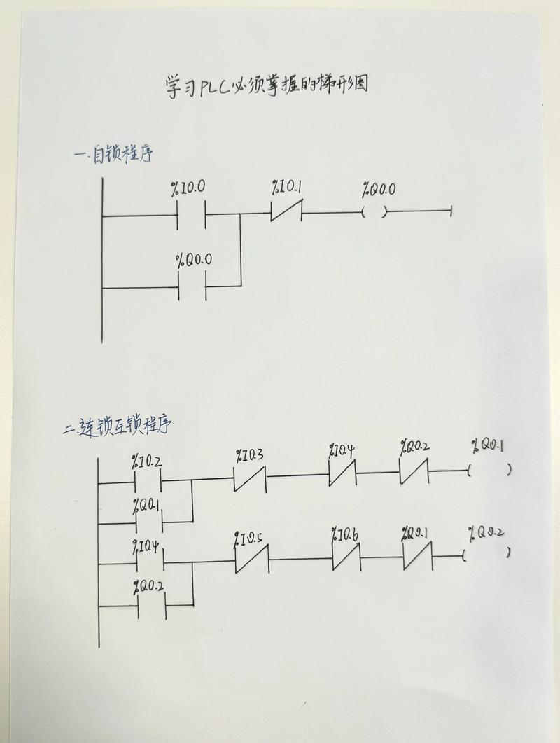 梯形图明明逻辑对,为什么输出乱跳?——扫描周期陷阱