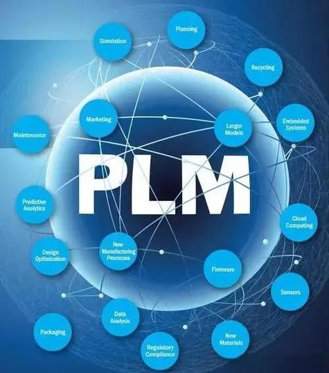 从工具到生态：PLM的下半场