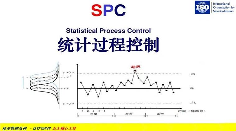 杂乱车间墙上贴满纸质SPC控制图形式主义