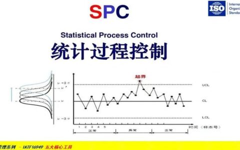 别再盲目画图了——统计过程控制（SPC）在智能工厂吃灰的5个真相