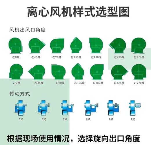 工厂离心风机变频改造前后能耗对比