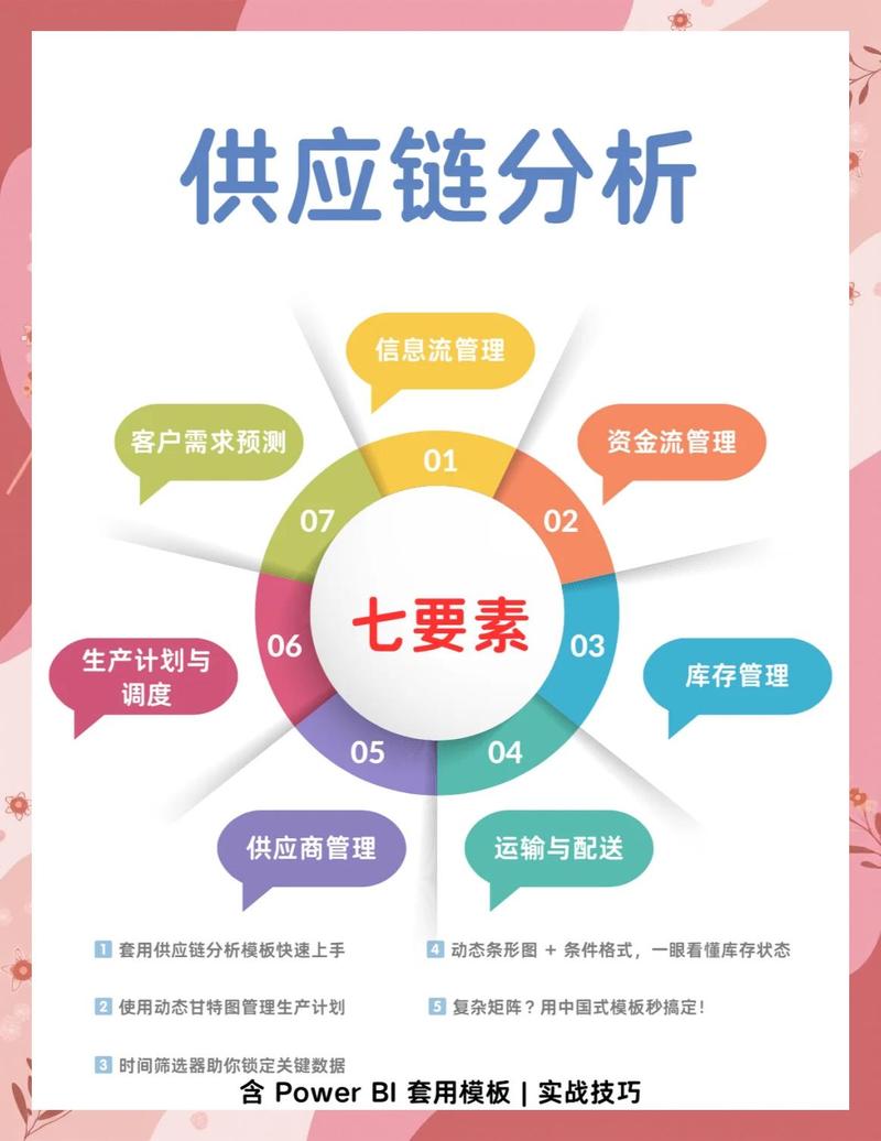 供应链管理的下一个锚点:自主决策与生态重构