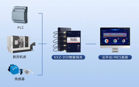 工业区块链？先别急着上链——一个老机械工程师的真话