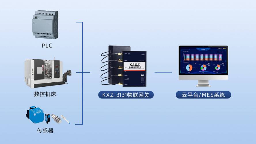 老式数控机床无网络接口 工业数据采集难