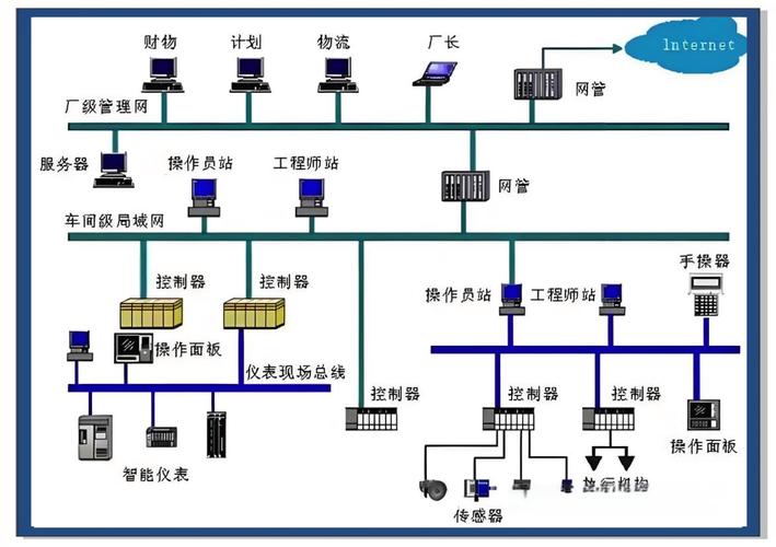 工程师正在DCS操作站前排查控制回路