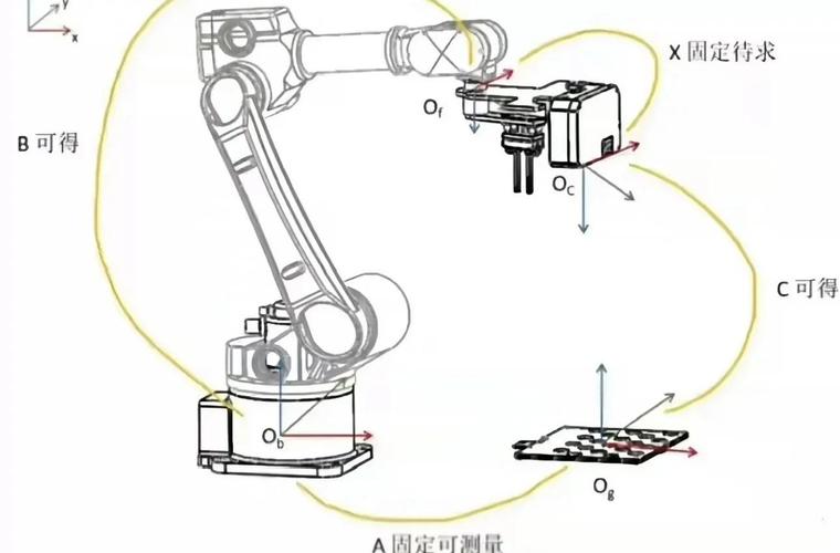工厂自动化产线因网络抖动造成机械臂碰撞的示意图