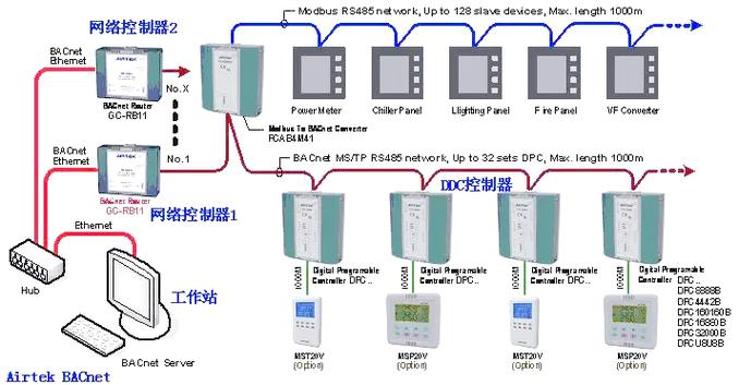 DDC vs PLC:那些说不清道不明的界限
