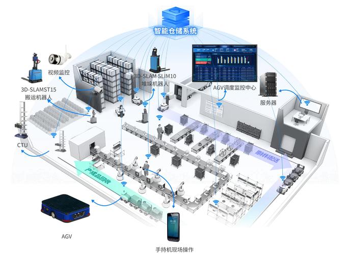 5G确定性网络工厂AGV调度系统监控图