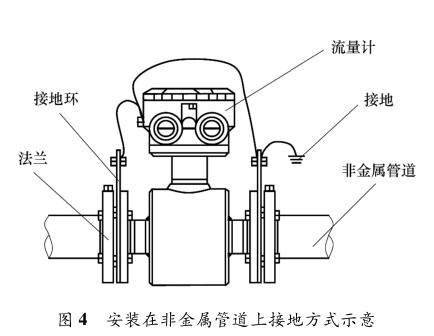 电磁流量计接地环安装错误导致干扰示意图