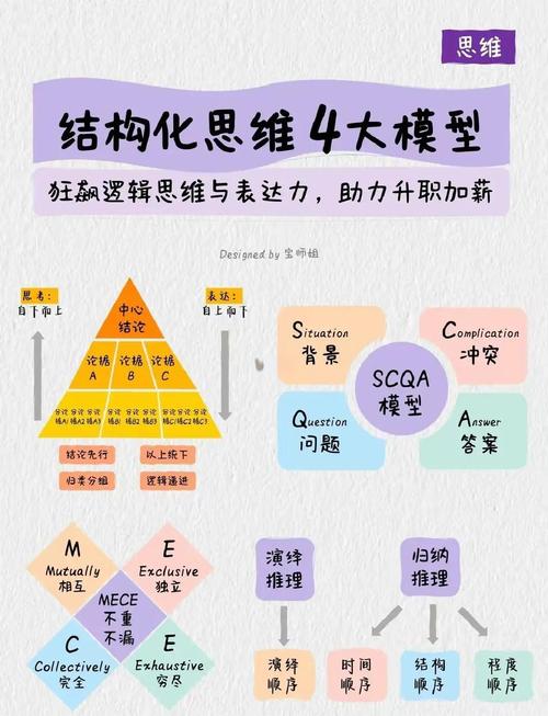单元化不是一个模具，是一种思维