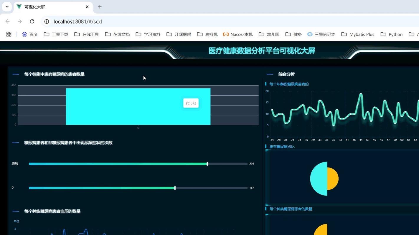 工业物联网分析软件操作界面显示旋转设备健康趋势