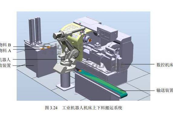 移动操作机器人机床上下料精度补偿示意图
