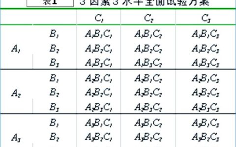 田口方法：那个让我在车间里骂娘又暗爽的‘稳健参数设计’怪招