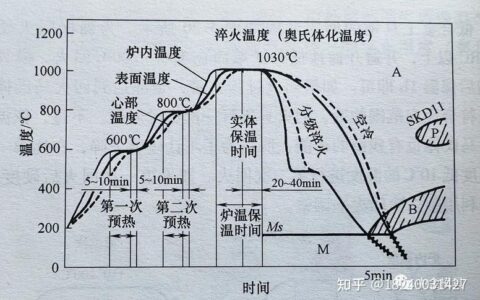 热处理变形开裂？这5个细节你可能一直忽略了