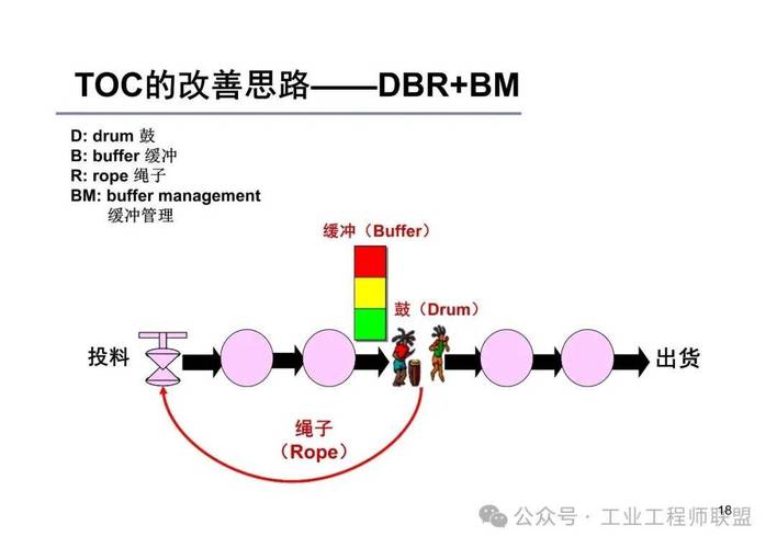 TOC五步法流程图解