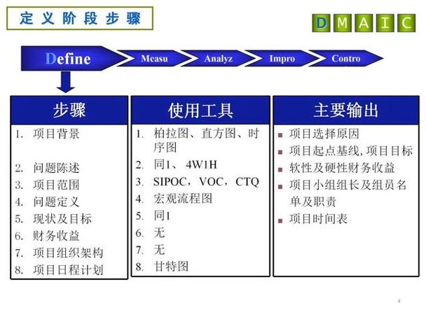 工程师在车间现场用平板分析DMAIC流程图
