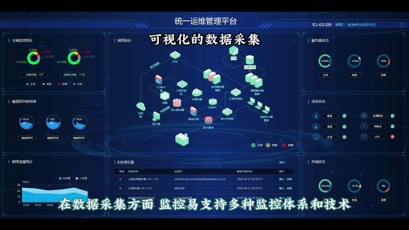 数字化价值流图软件界面 IoT数据采集