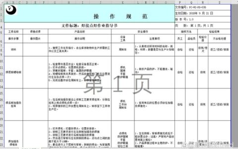 标准作业程序（SOP）：为什么你车间的SOP总在吃灰？