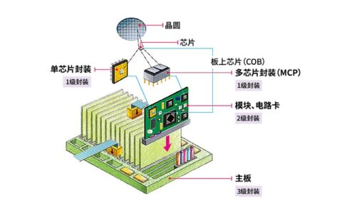 细数MEMS传感器技术的那些坑与未来——一个老工程师的碎碎念