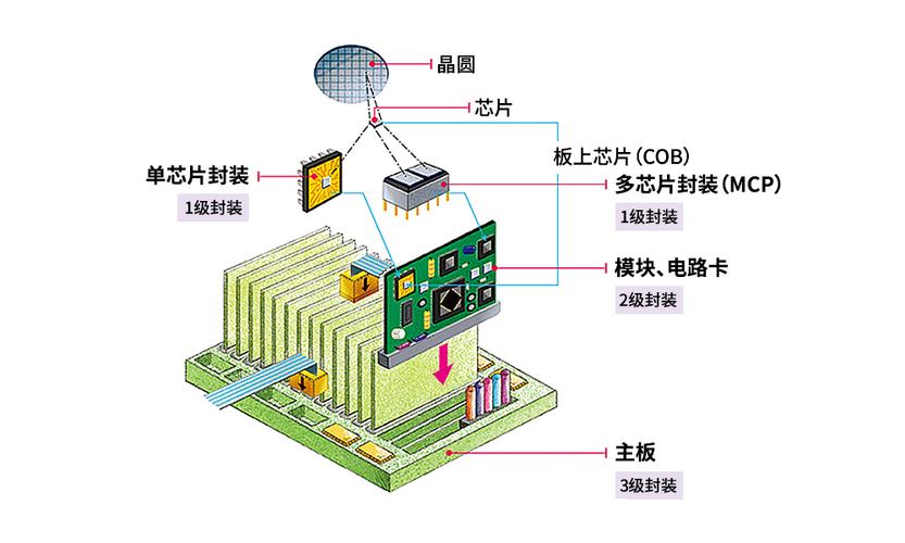 MEMS传感器封装结构剖面图