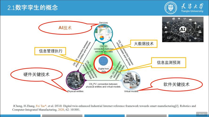 数字孪生?先让CAE模型活过明天再说