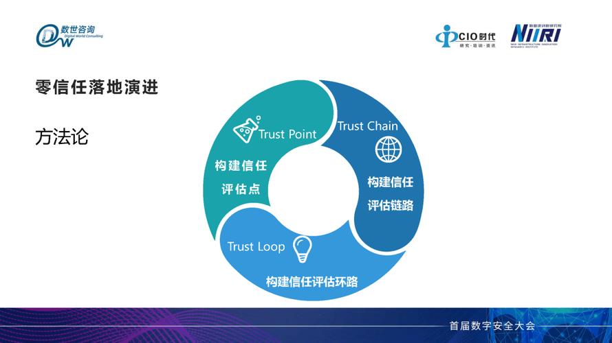 零信任?在车间落地有多难