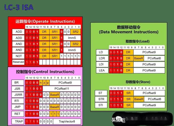 IEC 61131-3五种编程语言代码对比示意图