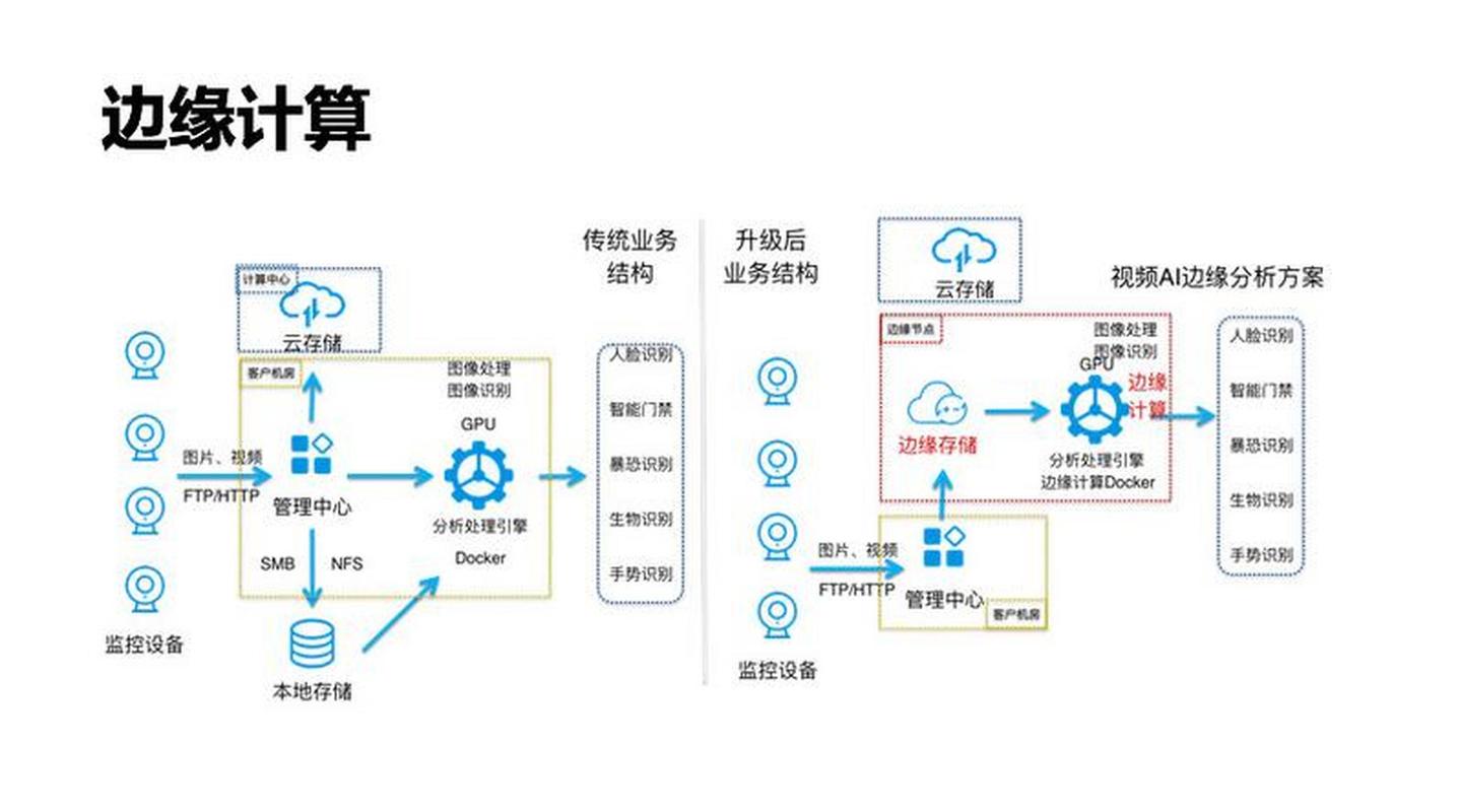 工业边缘计算设备部署在机床旁示意图