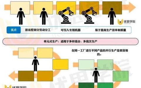 单元化生产：别再迷信流水线了，这才是多品种小批量的活路
