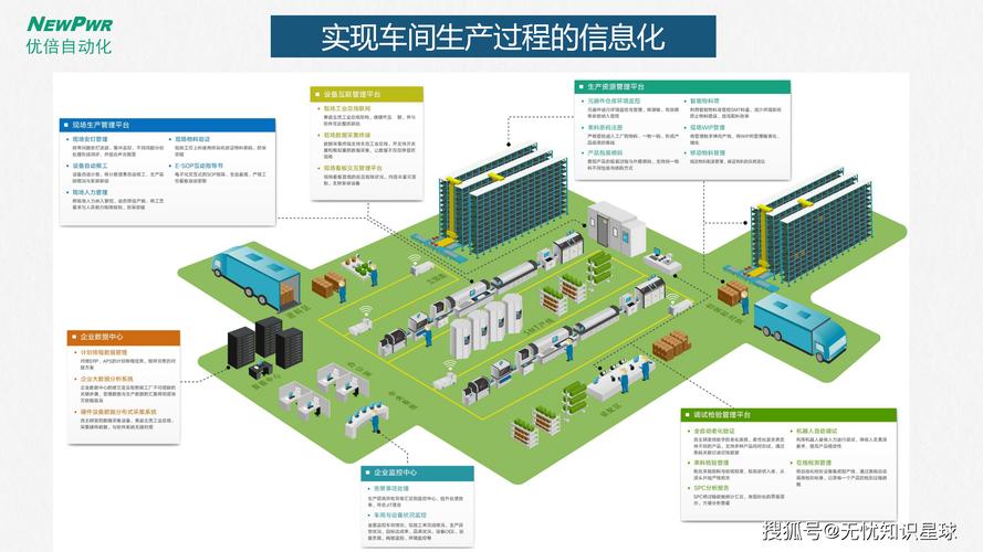 未来工厂自组织生产概念图
