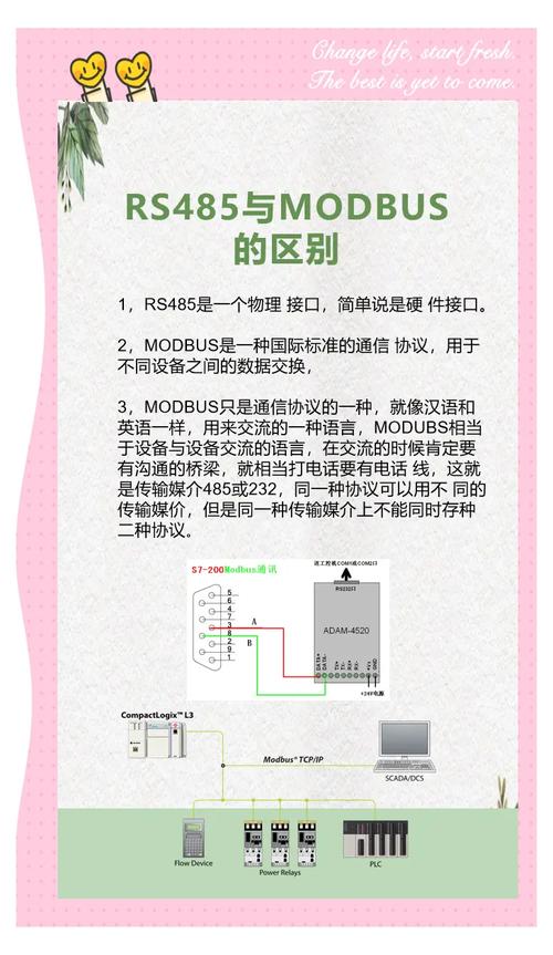 从 RS-485 到千兆以太网,中间发生了什么?