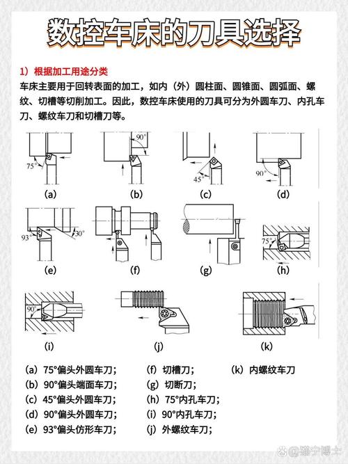 数控车床可转位车刀选型案例