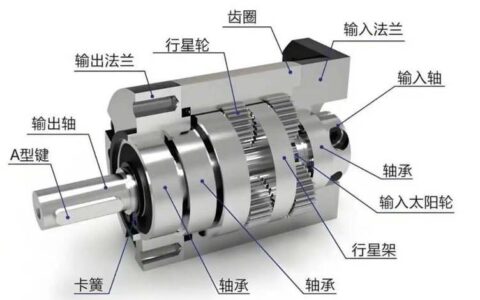 减速机选型与维保：老师傅压箱底的实战避坑指南
