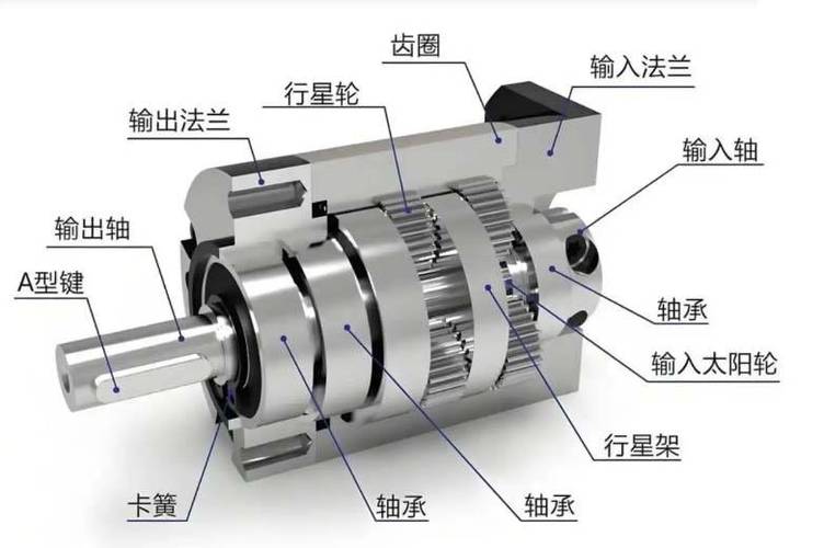 行星减速机内部齿轮结构图