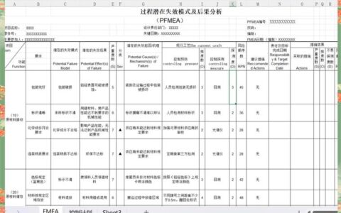 做了二十年 FMEA，没想到被一本新手册打脸了
