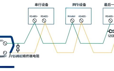 Modbus协议：老到掉牙却无处不在，到底凭什么？