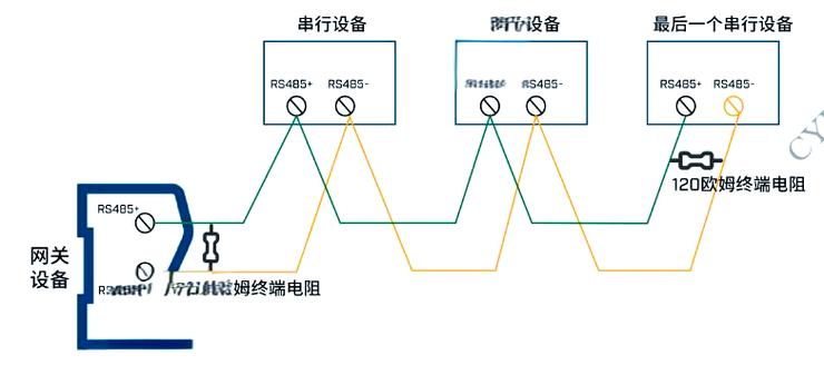 老式工厂中Modbus设备接线实拍