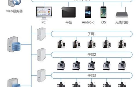 监督控制与数据采集（SCADA）：从集中监控到边缘智能的工业实践